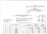 Бюджетная смета на 2021 год