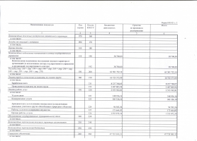 Отчет о результатах деятельности за 2020г.