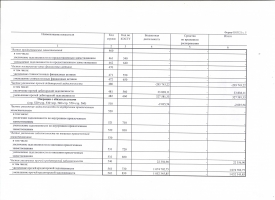 Отчет о результатах деятельности за 2020г.
